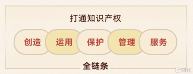 知識(shí)產(chǎn)權(quán)頂層設(shè)計(jì)藍(lán)圖出爐，一站式全鏈條服務(wù)商安盾網(wǎng)迎來(lái)發(fā)展新契機(jī)